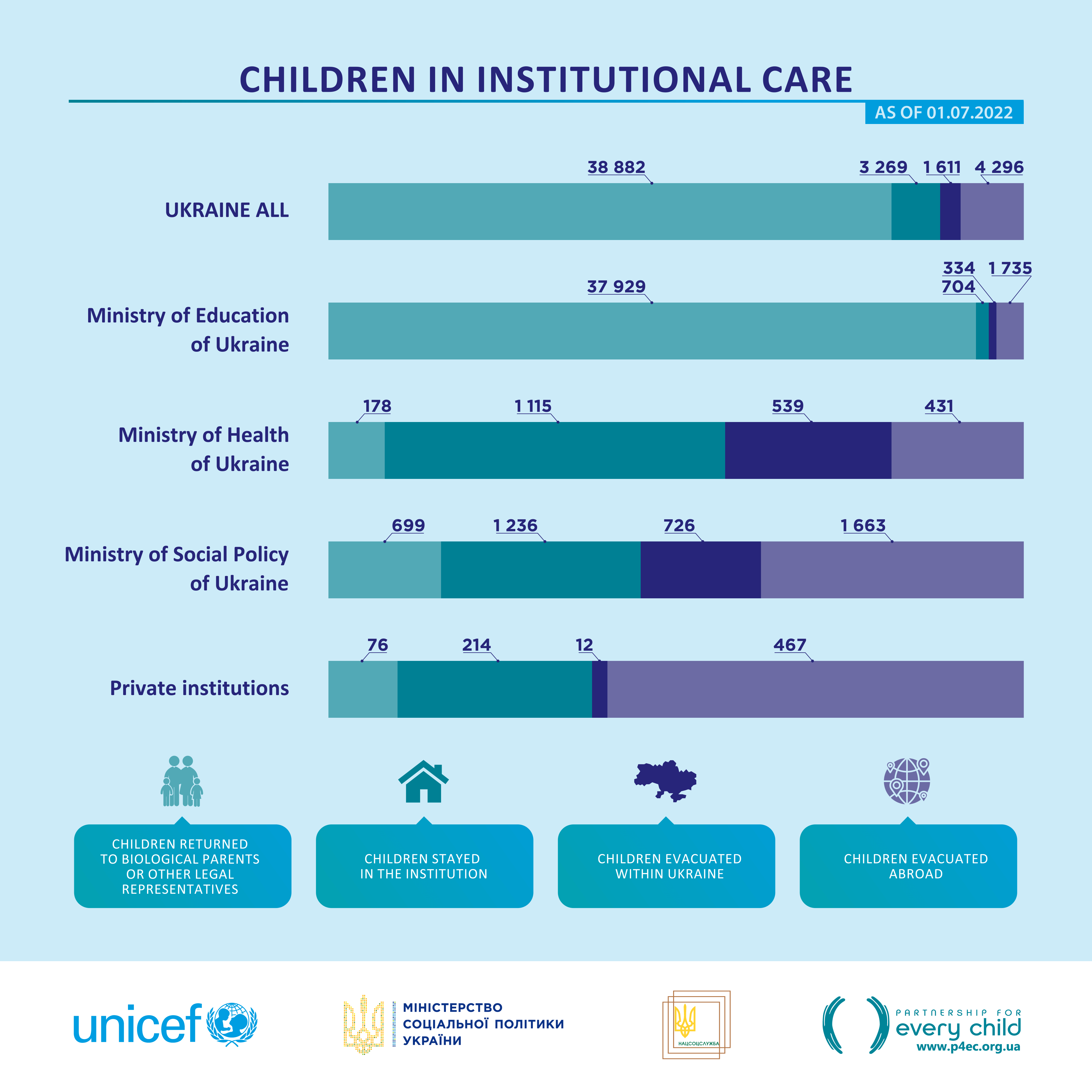 Eng pic 4 childreninstitutions